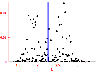 Strength function